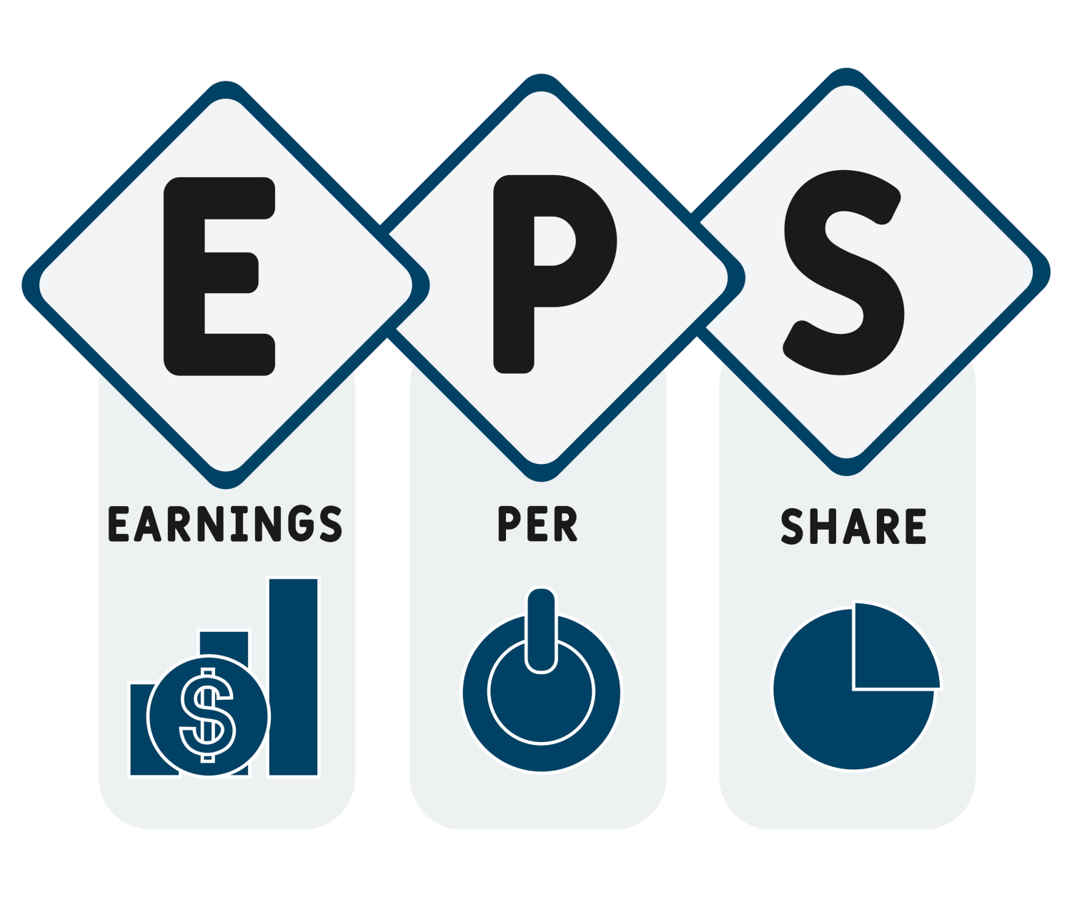 The Concept of EPS Clarified